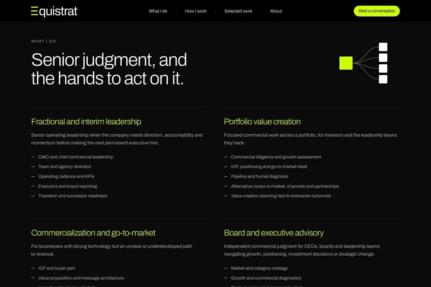 The What I do section on equistrat.com: senior judgment, and the hands to act on it, beside the diagram of one decision-maker directing four specialists