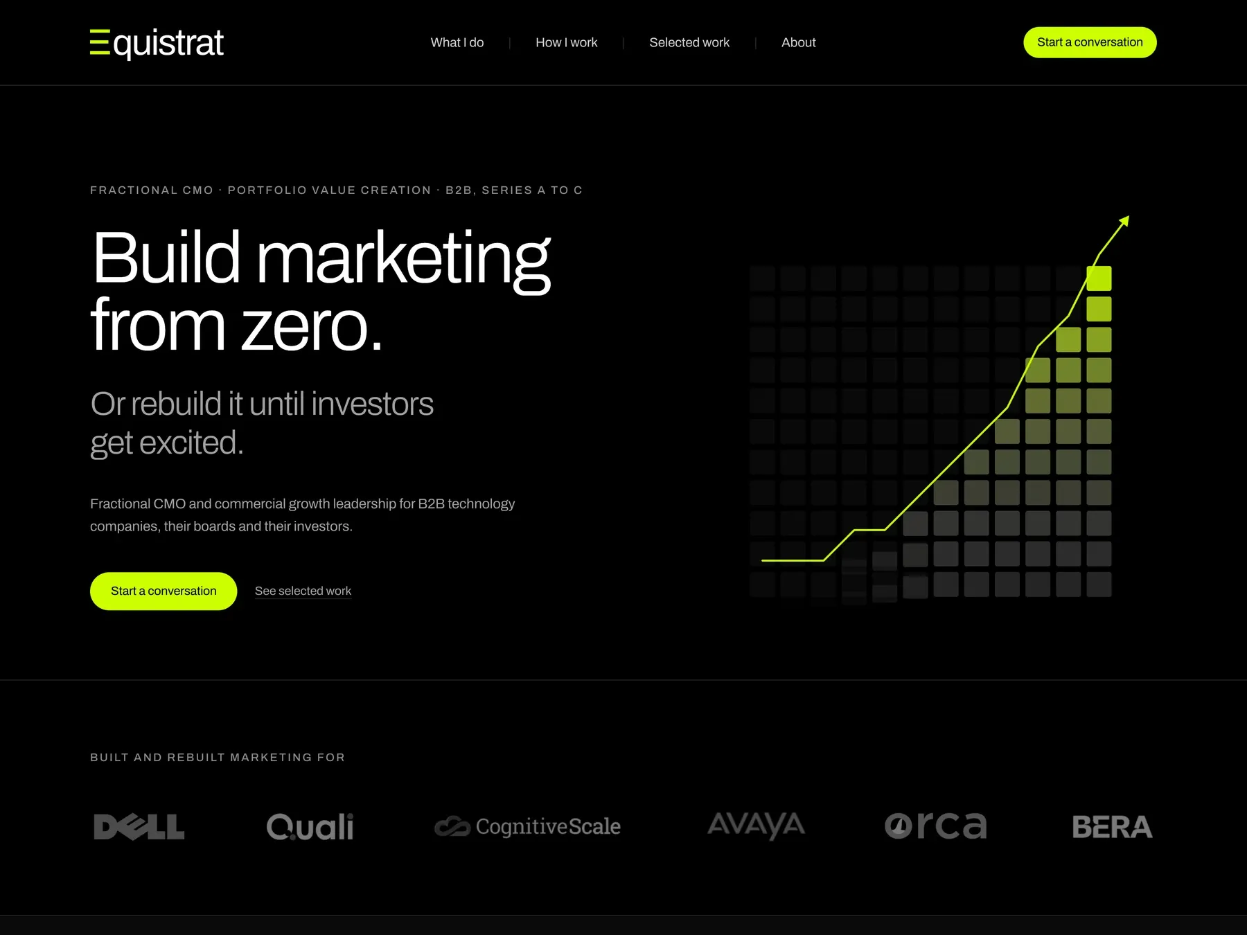 Equistrat, build marketing from zero, fractional CMO site